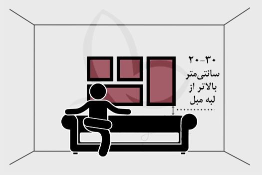 آموزش روش نصب تابلوها